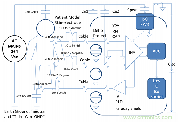 共模抑製與ECG子係統有何關係以及用來實現出色性能的技術