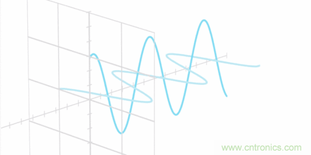 如何實現5G的調製方式？