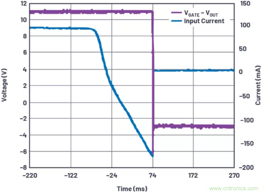 為你的係統保駕護航，專用欠壓/過壓保護器件你心動了嗎？