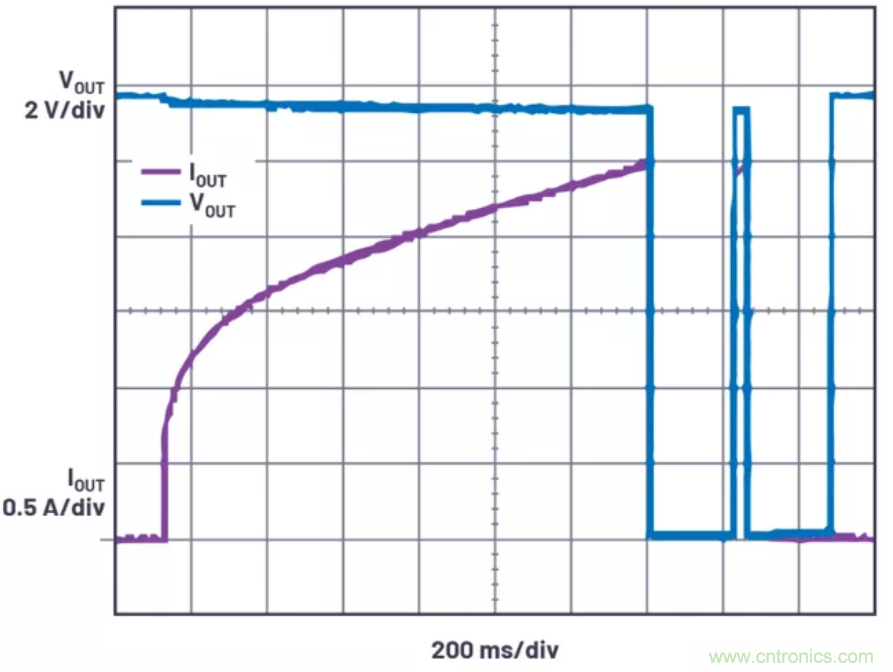 為你的係統保駕護航，專用欠壓/過壓保護器件你心動了嗎？