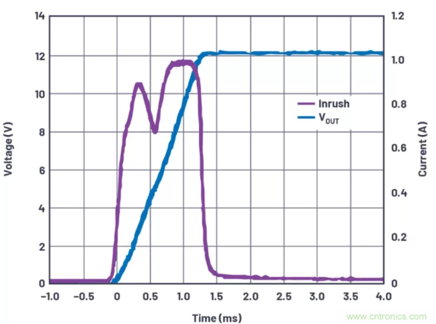 為你的係統保駕護航，專用欠壓/過壓保護器件你心動了嗎？