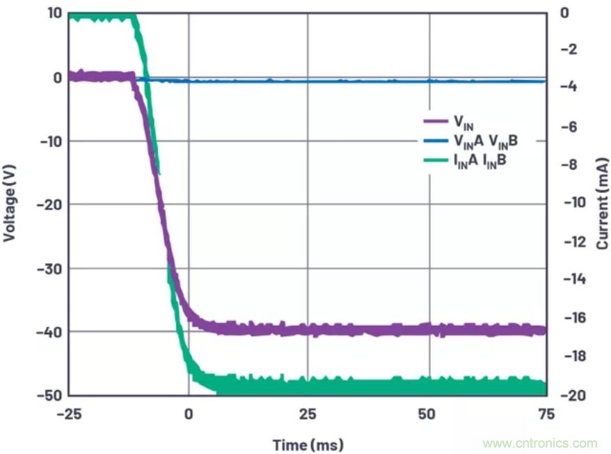 為你的係統保駕護航，專用欠壓/過壓保護器件你心動了嗎？