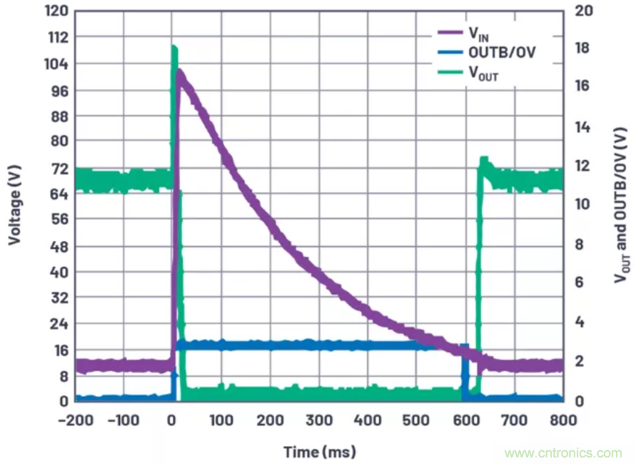 為你的係統保駕護航，專用欠壓/過壓保護器件你心動了嗎？