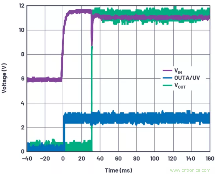 為你的係統保駕護航，專用欠壓/過壓保護器件你心動了嗎？