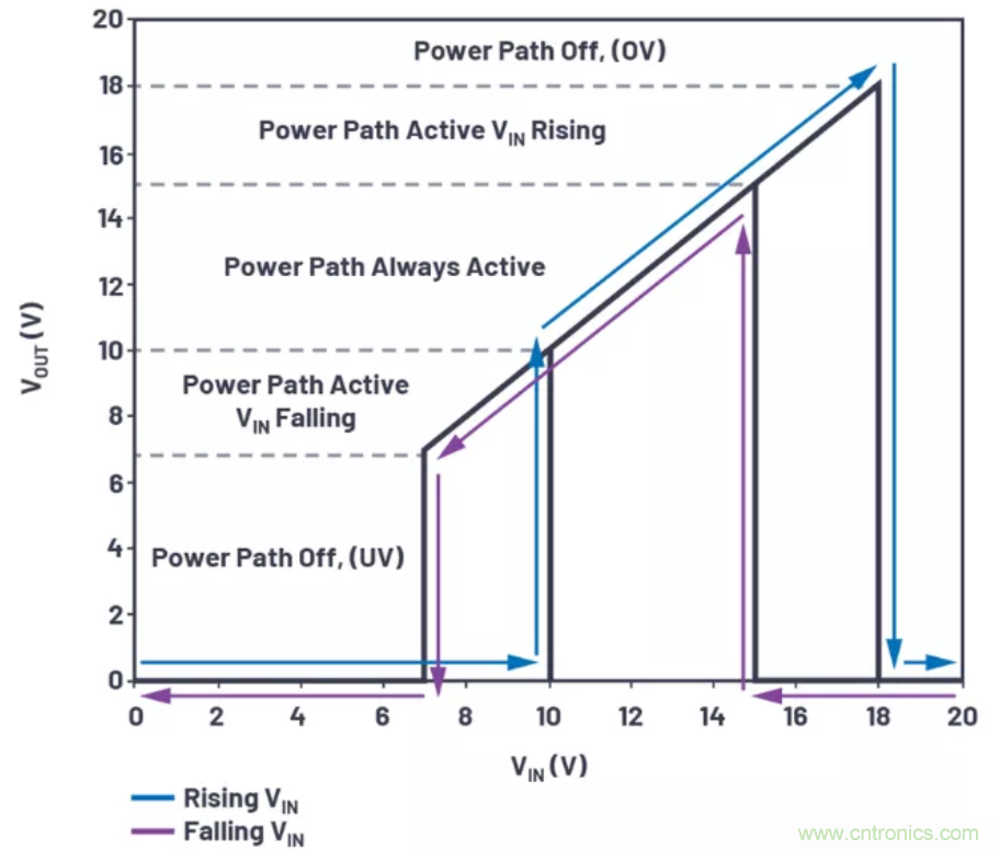 為你的係統保駕護航，專用欠壓/過壓保護器件你心動了嗎？