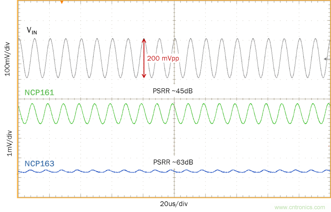 現實中的電源抑製比(PSRR) - 第四部分