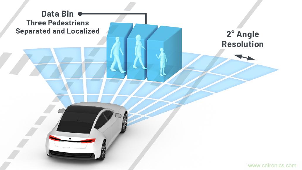 從ADAS到驅動器更換&mdash;&mdash;實際雷達性能是否足夠好？