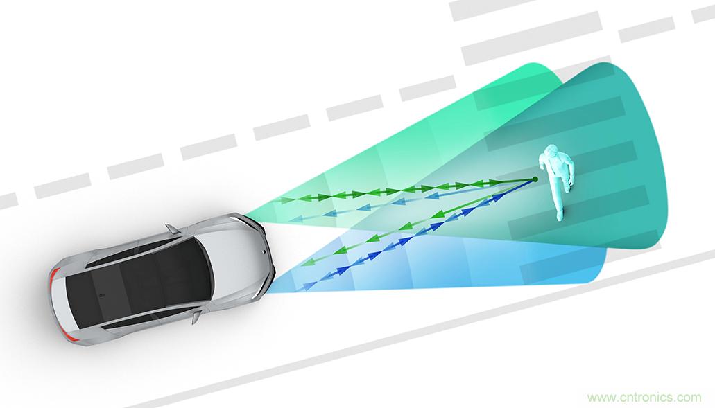 從ADAS到驅動器更換&mdash;&mdash;實際雷達性能是否足夠好？
