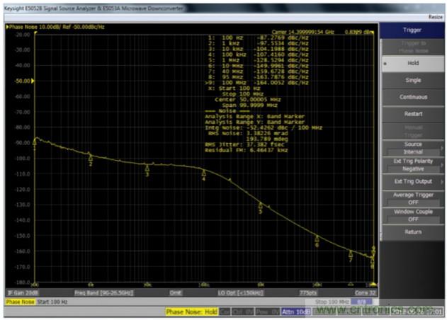 什麼是一款高性能微波頻率合成器的必要條件？