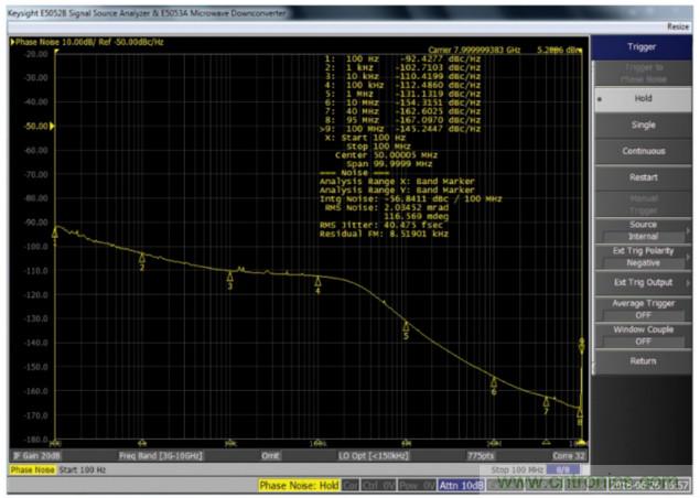 什麼是一款高性能微波頻率合成器的必要條件？