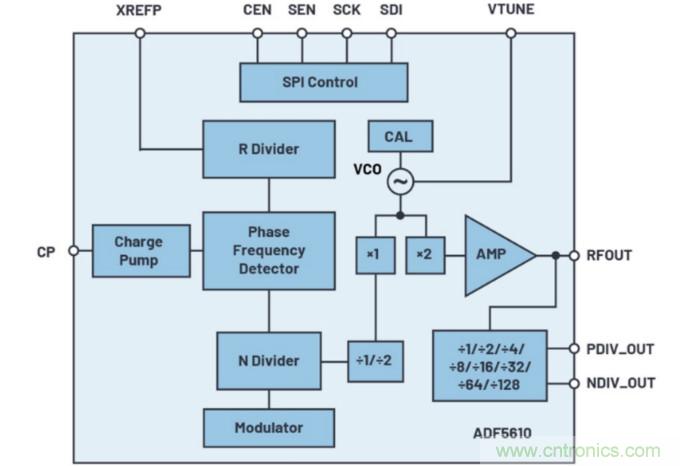 什麼是一款高性能微波頻率合成器的必要條件？