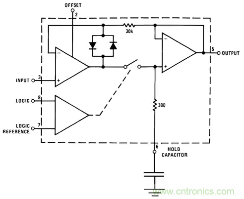 如何通過輸入采樣和電路保持工作來確保ADC精度？