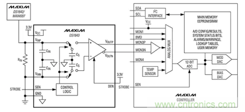 如何通過輸入采樣和電路保持工作來確保ADC精度？