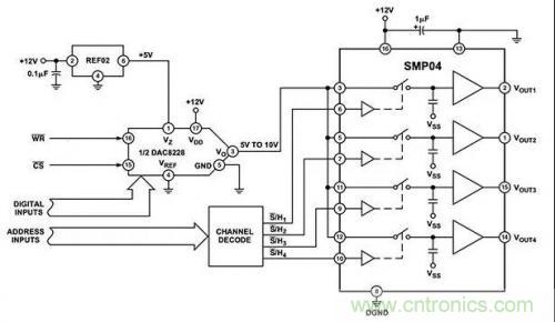 如何通過輸入采樣和電路保持工作來確保ADC精度？