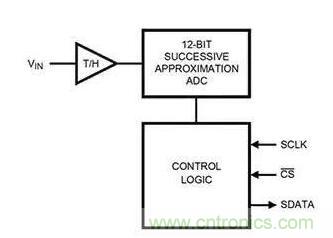 如何通過輸入采樣和電路保持工作來確保ADC精度？