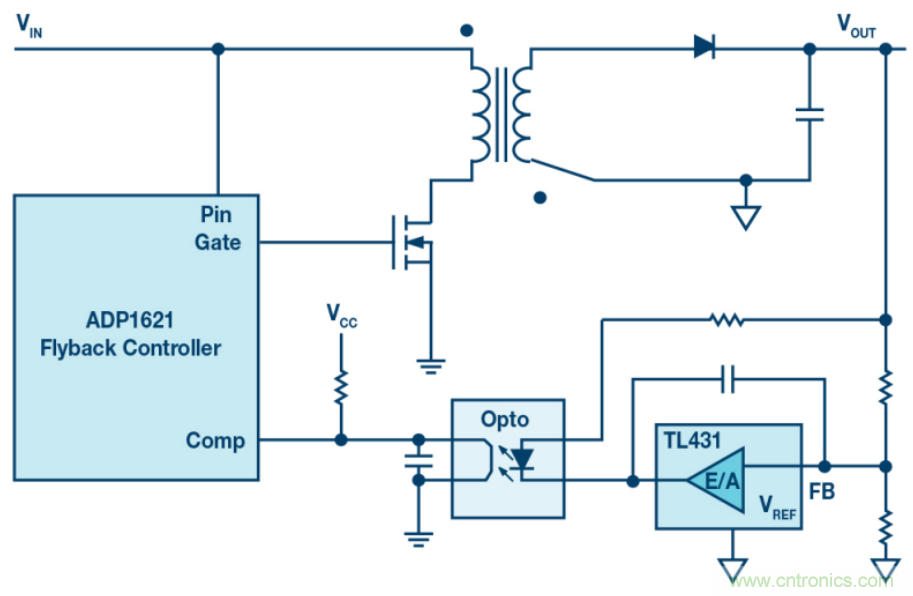 無需專用隔離反饋回路，簡潔的反激式控製器是醬紫滴~