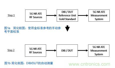 Teledyne e2v:四通道ADC為5G NR ATE和現場測試係統自動校準測量帶來重大變革