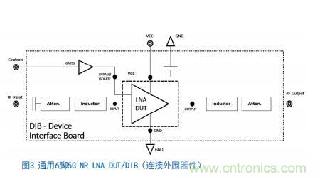 Teledyne e2v:四通道ADC為5G NR ATE和現場測試係統自動校準測量帶來重大變革