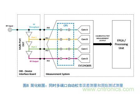 Teledyne e2v:四通道ADC為5G NR ATE和現場測試係統自動校準測量帶來重大變革