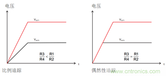 iDCS-Control技術能為工業係統帶來哪些影響？