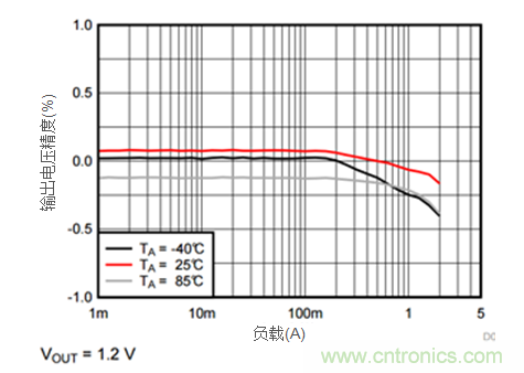 iDCS-Control技術能為工業係統帶來哪些影響？