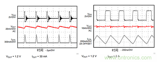 iDCS-Control技術能為工業係統帶來哪些影響？