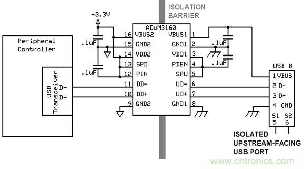 利用功能隔離斷開接地環路，減少數據傳輸錯誤