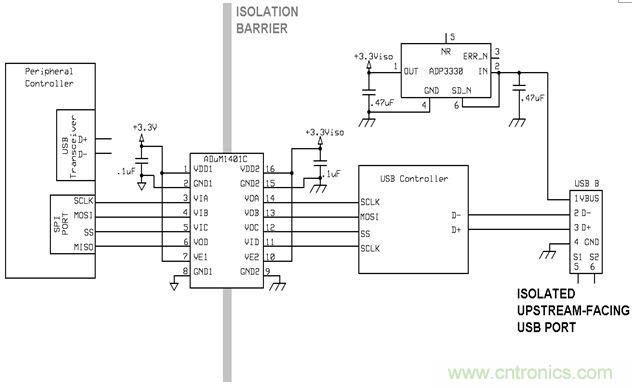 利用功能隔離斷開接地環路，減少數據傳輸錯誤