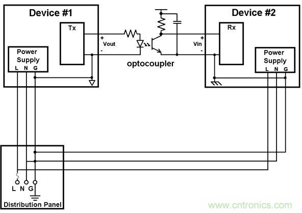 利用功能隔離斷開接地環路，減少數據傳輸錯誤