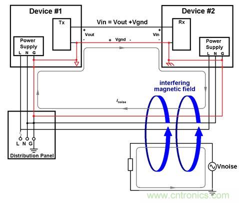 利用功能隔離斷開接地環路，減少數據傳輸錯誤