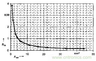 如何利用IGBT技術實現反並聯二極管的正確設計？