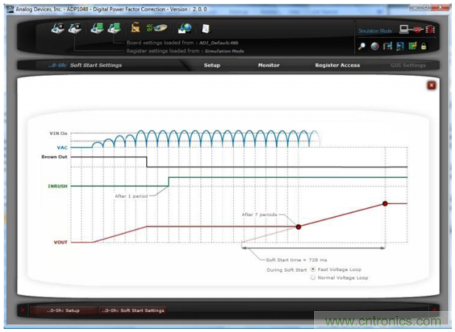 易用的PFC助益電機控製應用