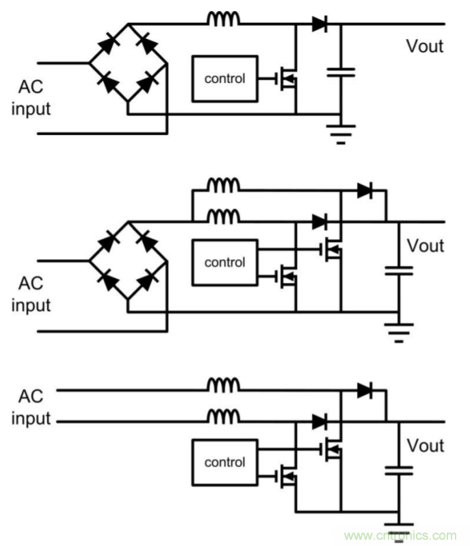 易用的PFC助益電機控製應用