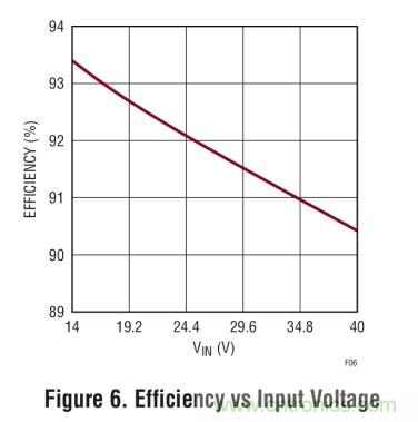 具集成型電壓限製功能的3A、1MHz降壓模式LED驅動器