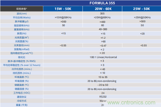 PCB市場為何能給激光企業帶來增長動能？高功率納秒紫外激光器有何優勢？