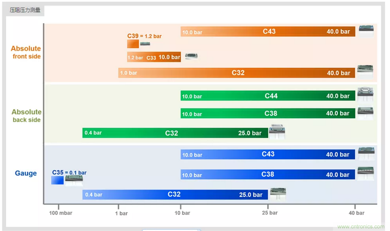 告別&ldquo;黑白&rdquo;，迎接&ldquo;彩色&rdquo;：看海康臻全彩重新定義全彩攝像機！