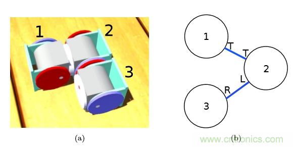 模塊化機器人SMORES－EP是如何並行自組裝的？