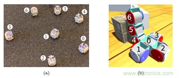 模塊化機器人SMORES－EP是如何並行自組裝的？