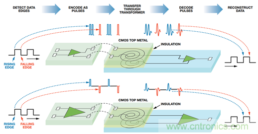 差異數據傳輸：有什麼區別？