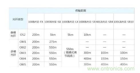 單模光纖和多模光纖的區別，困擾多年終於搞清楚了！