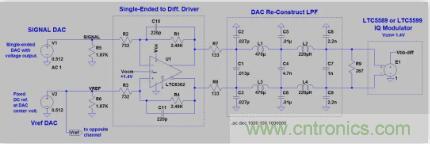 低功率 IQ調製器的基帶設計實例