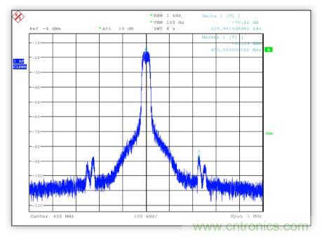 低功率 IQ調製器的基帶設計實例