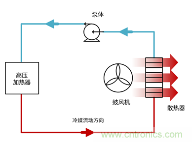 電動汽車空調的一項關鍵技術&mdash;&mdash;IGBT