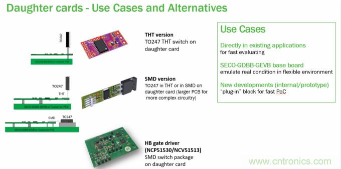 門極驅動器方案&ndash;&ndash;&ndash;即插即用快速評估和測試