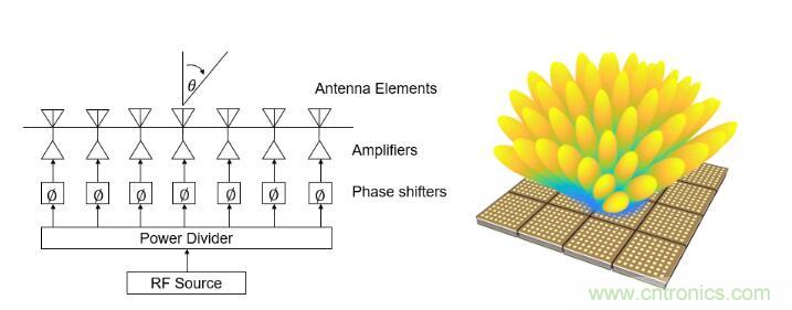 設計一個收發係統竟省下數十顆芯片，這背後原來是......