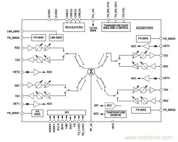 設計一個收發係統竟省下數十顆芯片，這背後原來是......