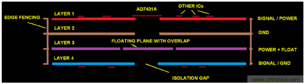 集成隔離式電源、用於太陽能光伏轉換器的完全隔離式電流檢測電路