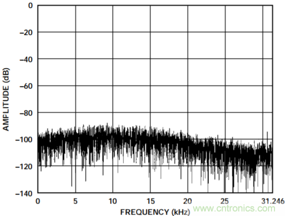 集成隔離式電源、用於太陽能光伏轉換器的完全隔離式電流檢測電路