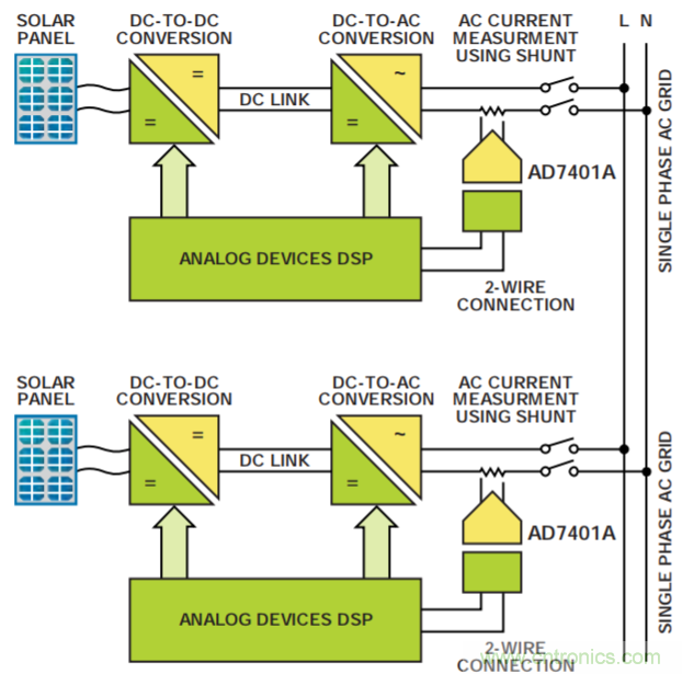 集成隔離式電源、用於太陽能光伏轉換器的完全隔離式電流檢測電路