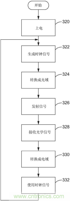 恩智浦的汽車雷達技術如何提高汽車網絡係統安全性